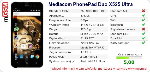 Dane telefonu Mediacom PhonePad Duo X525 Ultra