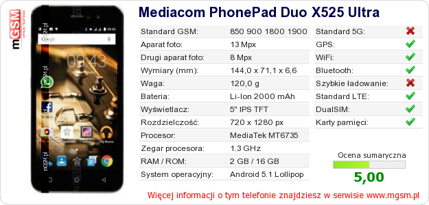 Dane telefonu Mediacom PhonePad Duo X525 Ultra