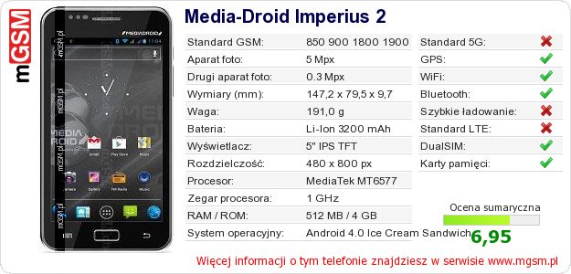Dane telefonu Media-Droid Imperius 2