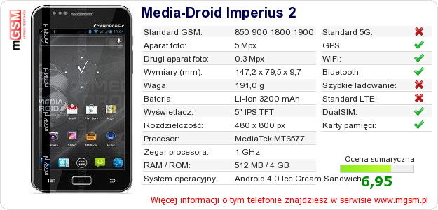 Dane telefonu Media-Droid Imperius 2