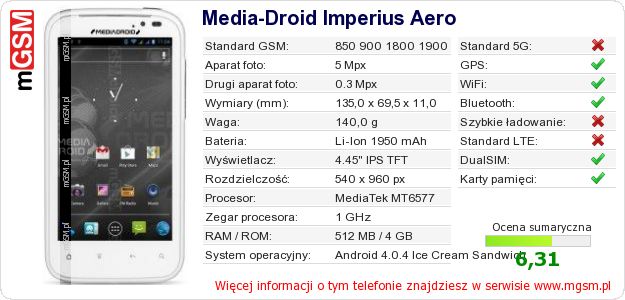 Dane telefonu Media-Droid Imperius Aero