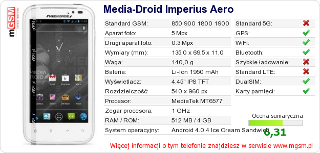 Dane telefonu Media-Droid Imperius Aero