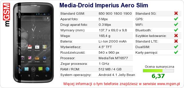 Dane telefonu Media-Droid Imperius Aero Slim