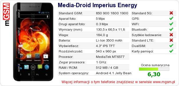 Dane telefonu Media-Droid Imperius Energy Dane telefonu Media-Droid Imperius Energy