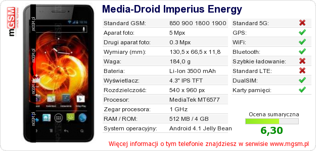 Dane telefonu Media-Droid Imperius Energy Dane telefonu Media-Droid Imperius Energy