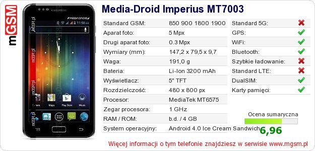 Dane telefonu Media-Droid Imperius MT7003 Dane telefonu Media-Droid Imperius MT7003