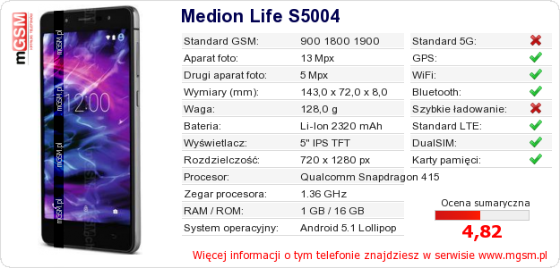 Dane telefonu Medion Life S5004 Dane telefonu Medion Life S5004