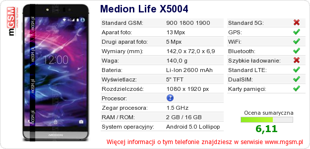 Dane telefonu Medion Life X5004 Dane telefonu Medion Life X5004