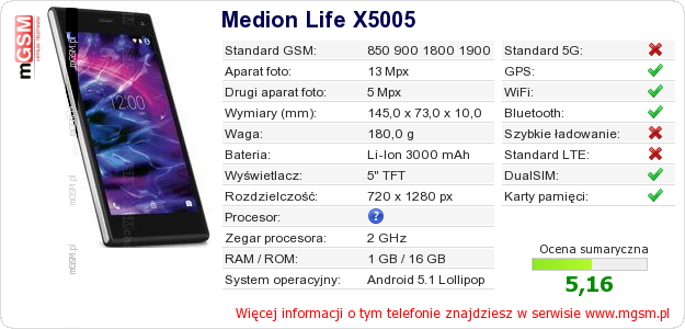 Dane telefonu Medion Life X5005 Dane telefonu Medion Life X5005