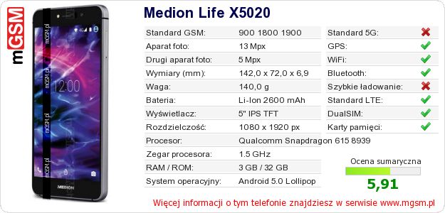 Dane telefonu Medion Life X5020 Dane telefonu Medion Life X5020