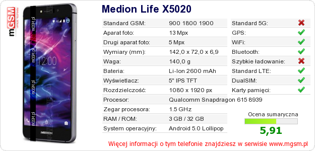 Dane telefonu Medion Life X5020