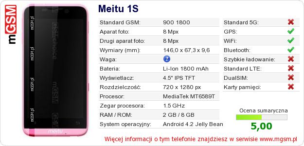 Dane telefonu Meitu 1S Dane telefonu Meitu 1S