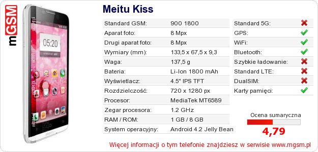Dane telefonu Meitu Kiss