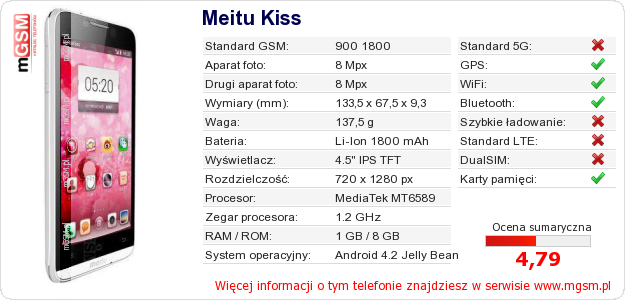 Dane telefonu Meitu Kiss Dane telefonu Meitu Kiss