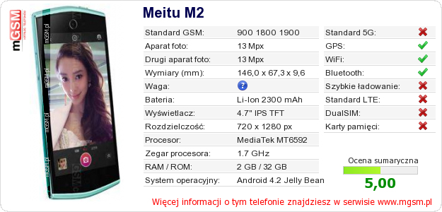 Dane telefonu Meitu M2