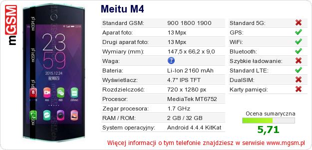 Dane telefonu Meitu M4 Dane telefonu Meitu M4