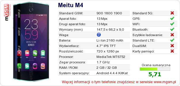 Dane telefonu Meitu M4