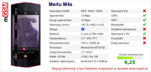 Dane telefonu Meitu M4s Dane telefonu Meitu M4s