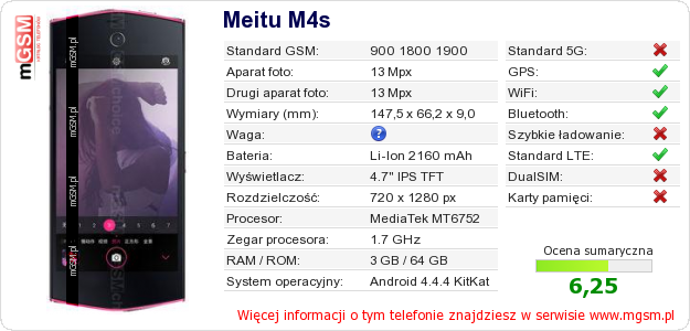 Dane telefonu Meitu M4s Dane telefonu Meitu M4s