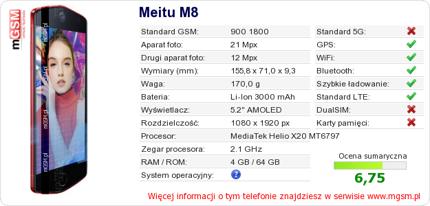 Dane telefonu Meitu M8