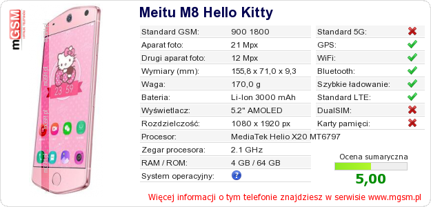 Dane telefonu Meitu M8 Hello Kitty Dane telefonu Meitu M8 Hello Kitty