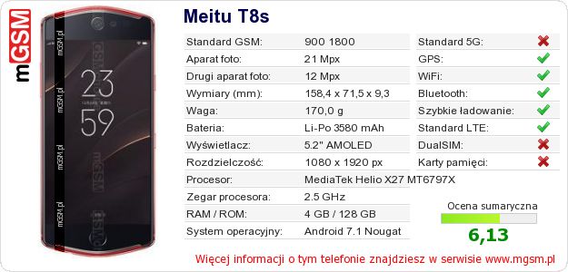 Dane telefonu Meitu T8s