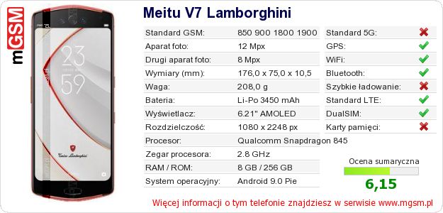 Dane telefonu Meitu V7 Lamborghini