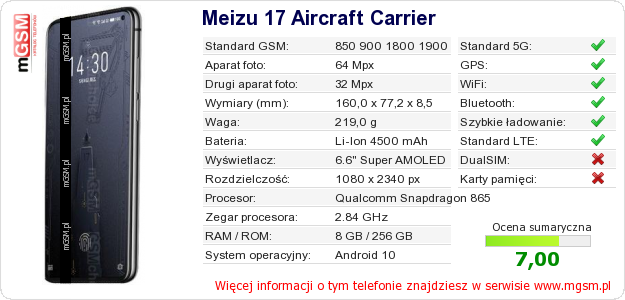 Dane telefonu Meizu 17 Aircraft Carrier