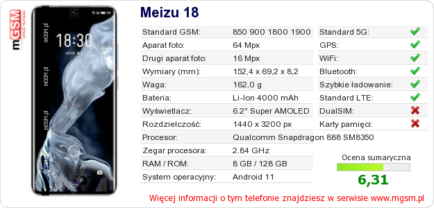 Dane telefonu Meizu 18