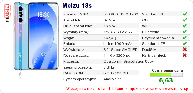 Dane telefonu Meizu 18s
