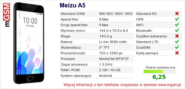 Dane telefonu Meizu A5 Dane telefonu Meizu A5