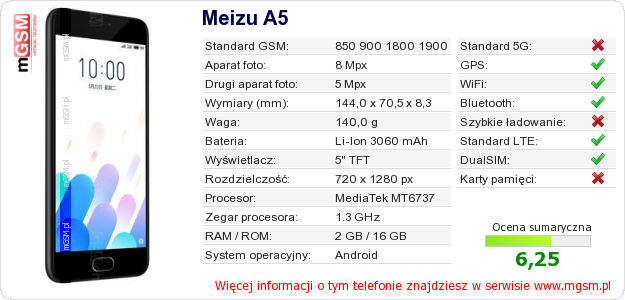 Dane telefonu Meizu A5