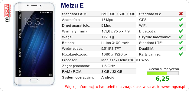Dane telefonu Meizu E