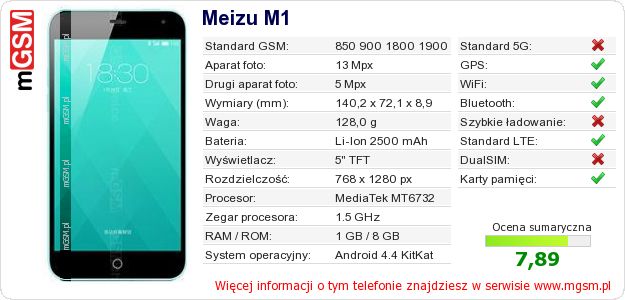 Dane telefonu Meizu M1 Dane telefonu Meizu M1