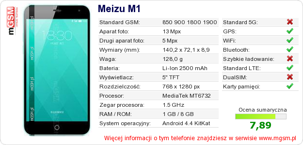 Dane telefonu Meizu M1