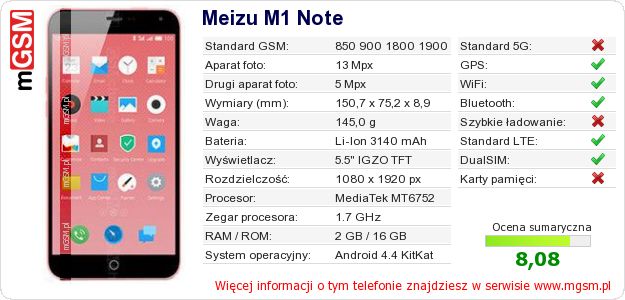 Dane telefonu Meizu M1 Note