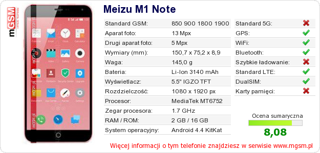 Dane telefonu Meizu M1 Note