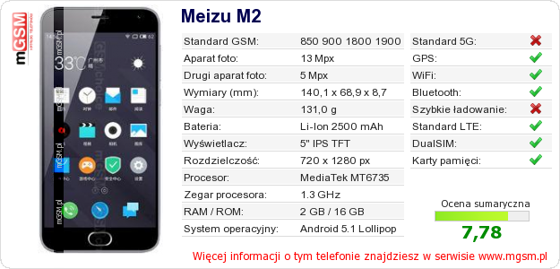 Dane telefonu Meizu M2 Dane telefonu Meizu M2