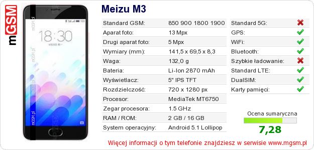 Dane telefonu Meizu M3 Dane telefonu Meizu M3