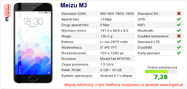 Dane telefonu Meizu M3 Dane telefonu Meizu M3