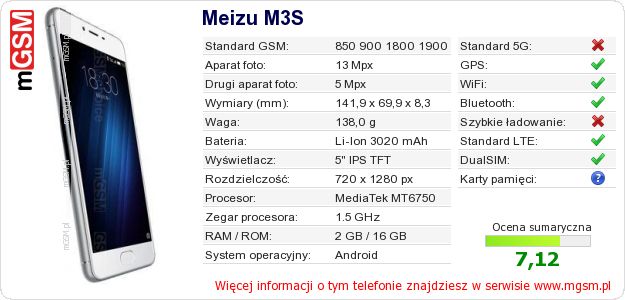 Dane telefonu Meizu M3S