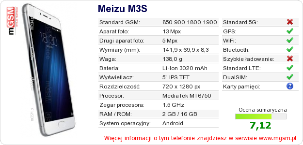 Dane telefonu Meizu M3S Dane telefonu Meizu M3S