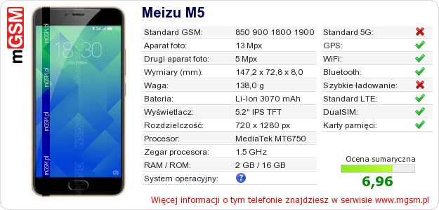 Dane telefonu Meizu M5