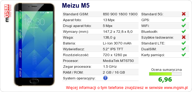 Dane telefonu Meizu M5 Dane telefonu Meizu M5