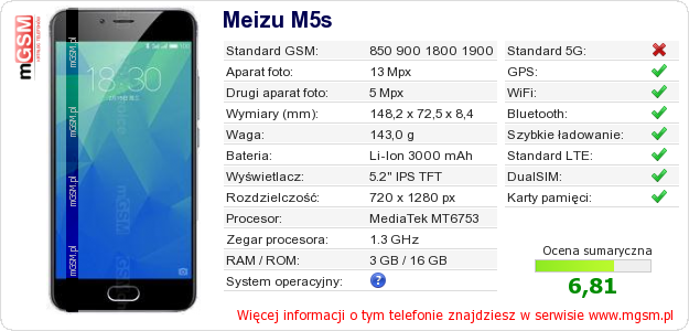 Dane telefonu Meizu M5s