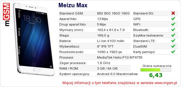 Dane telefonu Meizu Max