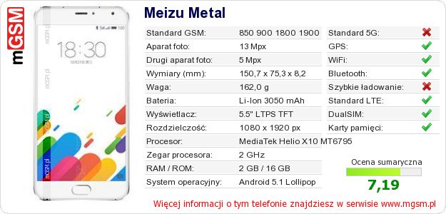 Dane telefonu Meizu Metal