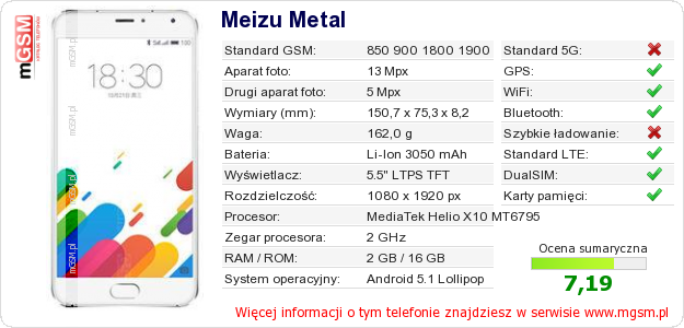 Dane telefonu Meizu Metal