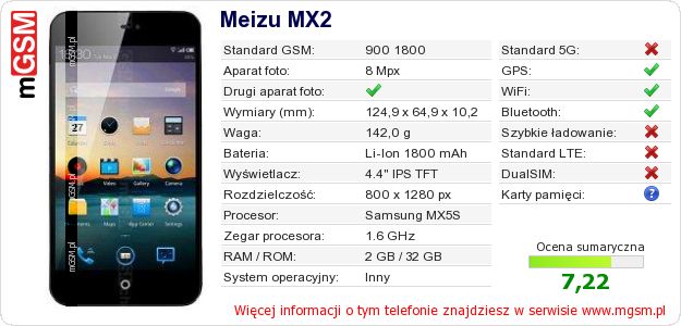 Dane telefonu Meizu MX2