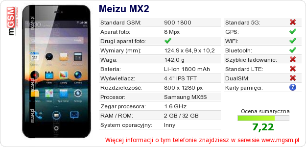 Dane telefonu Meizu MX2 Dane telefonu Meizu MX2